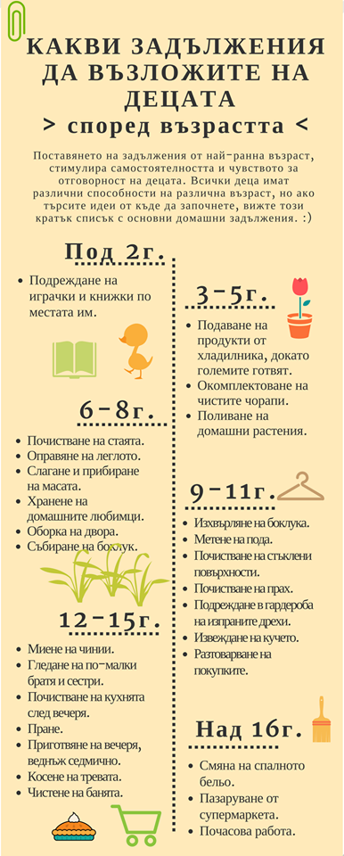 задължения на детето, психология, Петя Георгиева, психолог, детско психическо здраве
